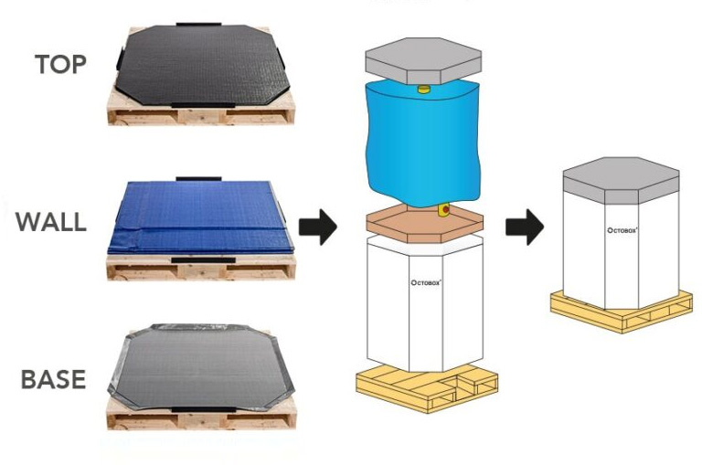 octobox liquids ibc container